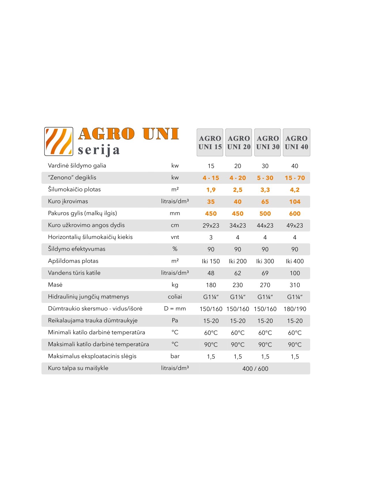 Granulinis katilas Agro UNI 30 kW, komplekte su 30 kW "Zenono" degikliu, 400 l bunkeriu 4 Granulinis katilas Agro UNI 30 kW, komplekte su 30 kW "Zenono" degikliu, 400 l bunkeriu 4
