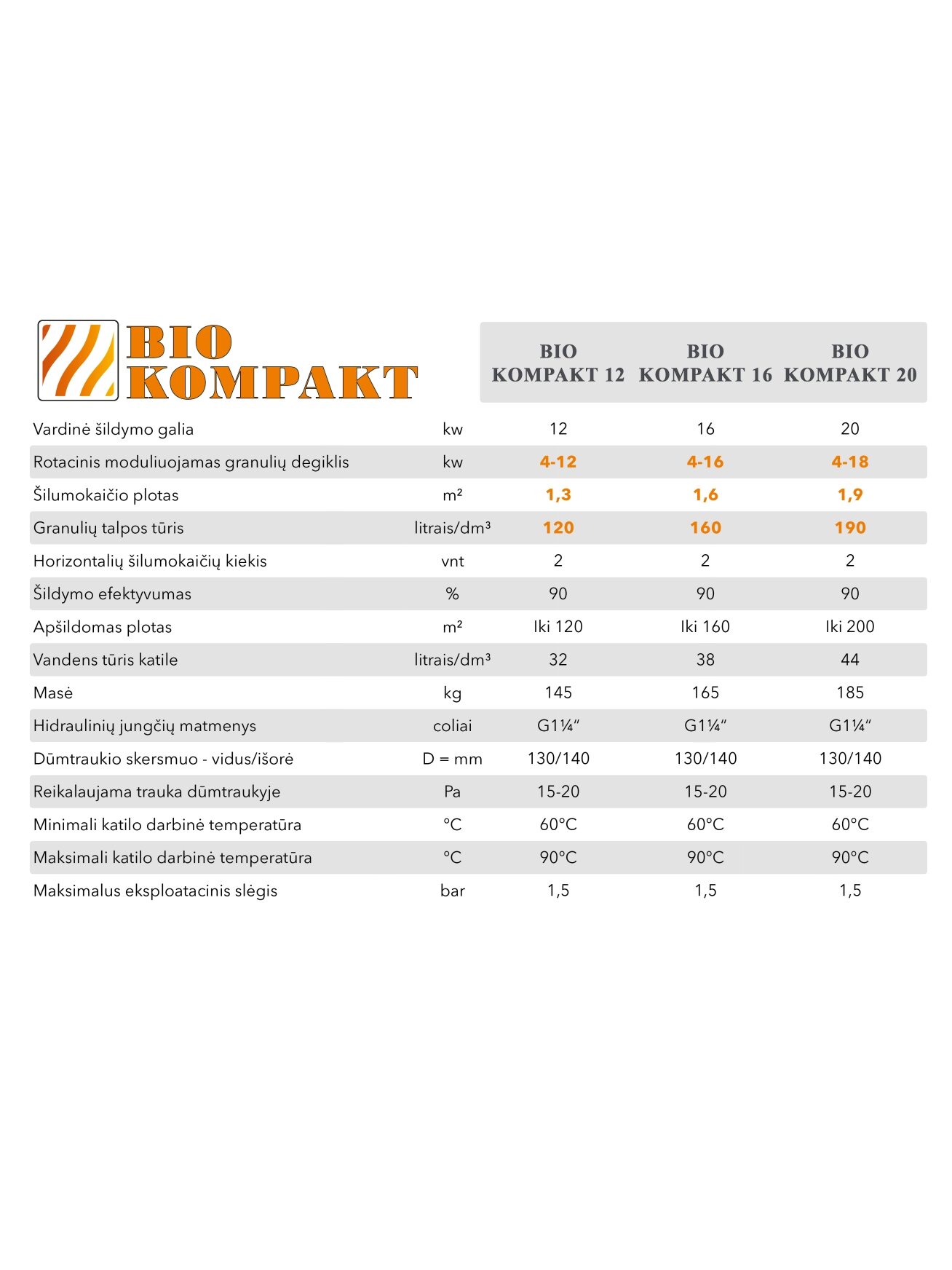 Granulinis katilas Bio Kompakt 18 kW su rotac. moduliuojamu degikliu ir integruotu 190 l bunkeriu 2 Granulinis katilas Bio Kompakt 18 kW su rotac. moduliuojamu degikliu ir integruotu 190 l bunkeriu 2