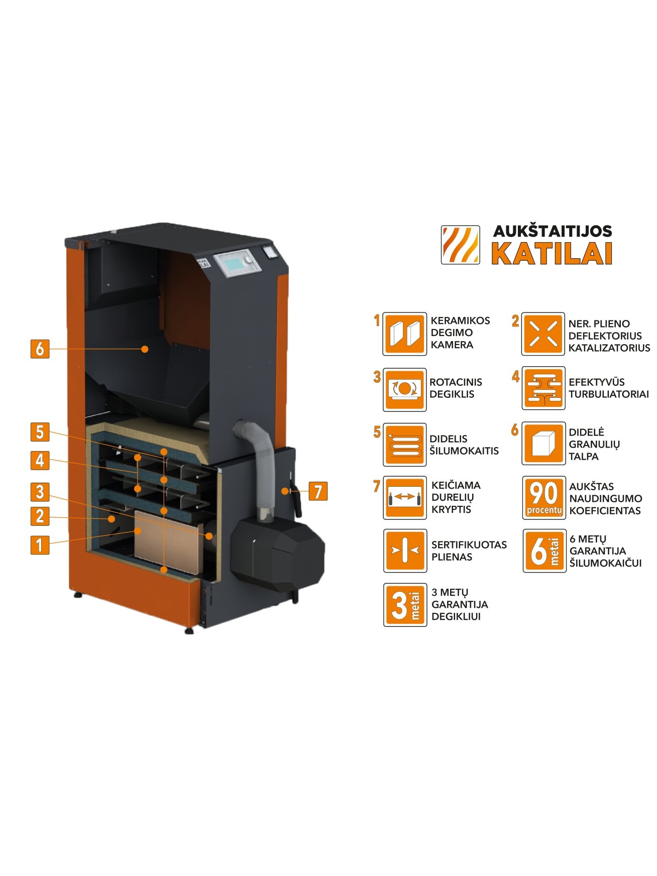 Granulinis katilas Bio Kompakt 18 kW su rotac. moduliuojamu degikliu ir integruotu 190 l bunkeriu
