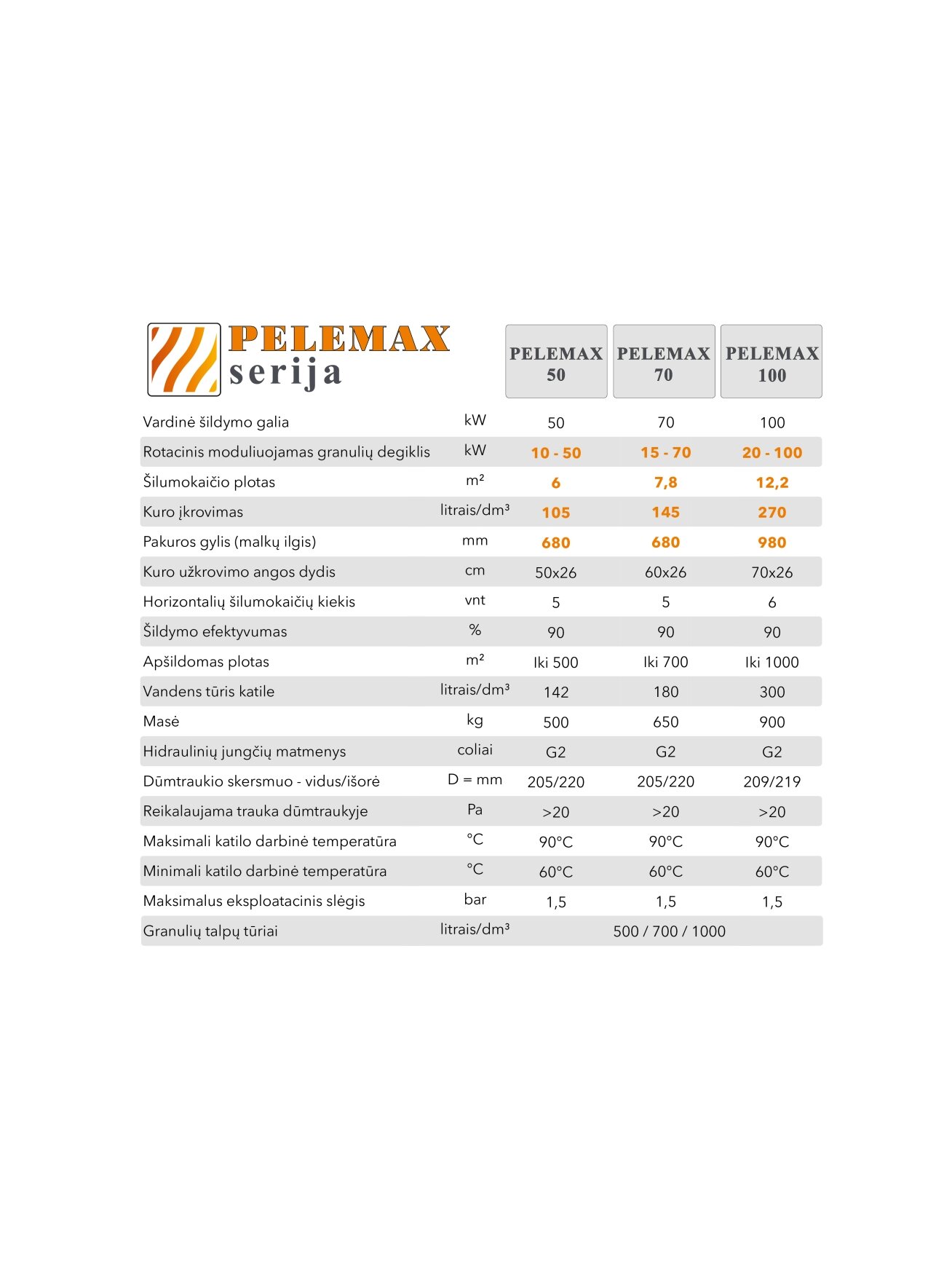 Granulinis katilas Pelemax 70 kW, komplekte su rotaciniu 70 kW degikliu, 500 l bunkeriu 4 Granulinis katilas Pelemax 70 kW, komplekte su rotaciniu 70 kW degikliu, 500 l bunkeriu 4