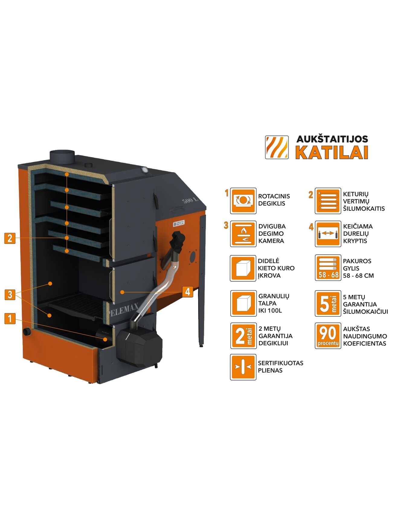 Granulinis katilas Pelemax 70 kW, komplekte su rotaciniu 70 kW degikliu, 700 l bunkeriu Granulinis katilas Pelemax 70 kW, komplekte su rotaciniu 70 kW degikliu, 700 l bunkeriu