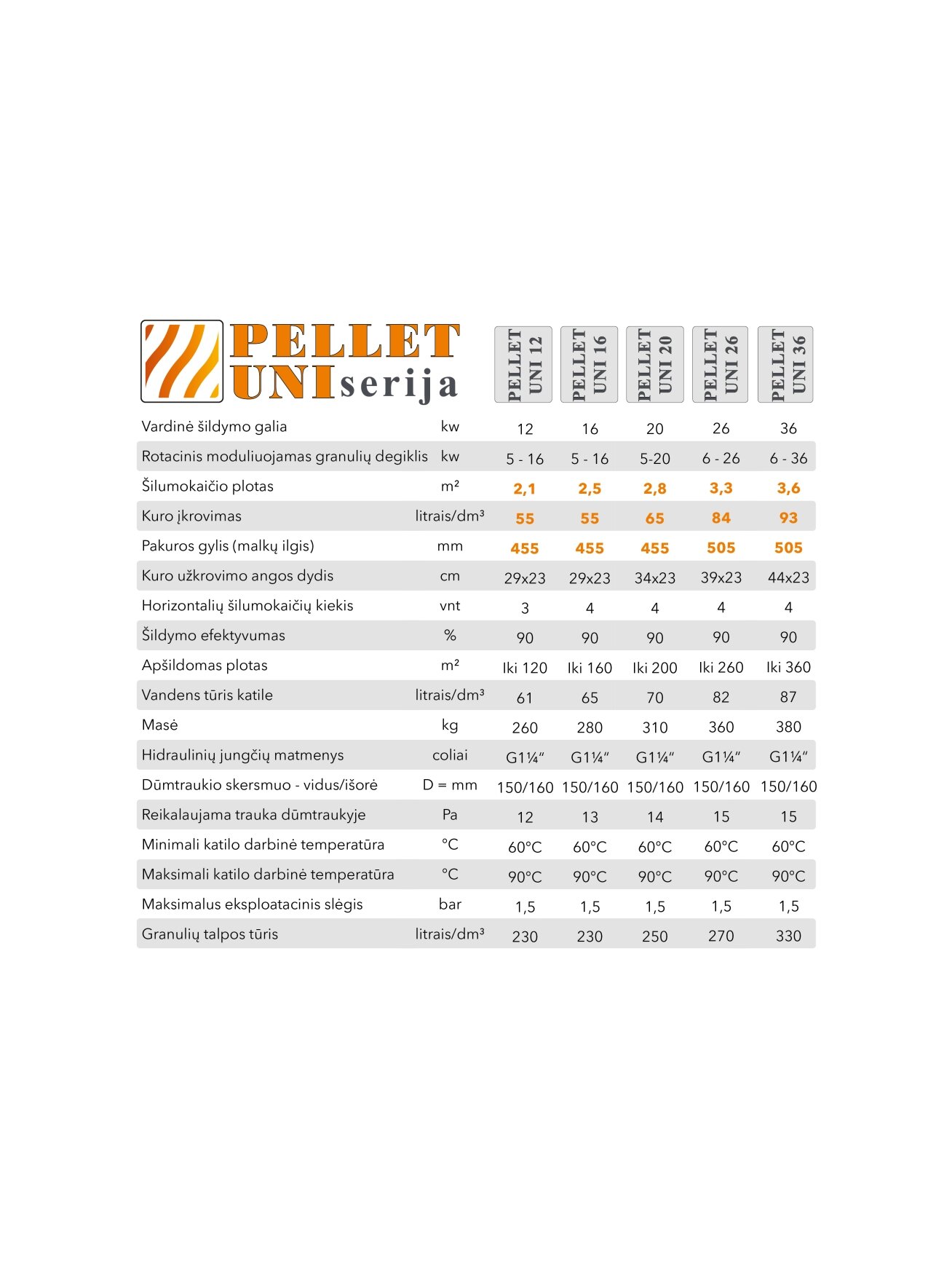 Granulinis katilas PELLET UNI 12  su rotac. 16 kW degikliu, sraigtu, 230 l met. bunkeriu 4