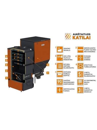 Granulinis katilas Agro UNI 30 kW, komplekte su 30 kW "Zenono" degikliu, 400 l bunkeriu