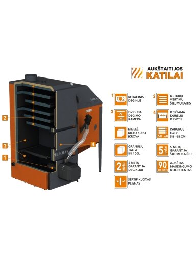 Granulinis katilas Pelemax 100 kW, komplekte su rotaciniu 100 kW degikliu, 700 l bunkeriu