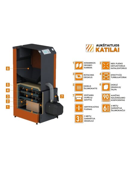 Granulinis katilas Bio Kompakt 18 kW su rotac. moduliuojamu degikliu ir integruotu 190 l bunkeriu Granulinis katilas Bio Kompakt 18 kW su rotac. moduliuojamu degikliu ir integruotu 190 l bunkeriu