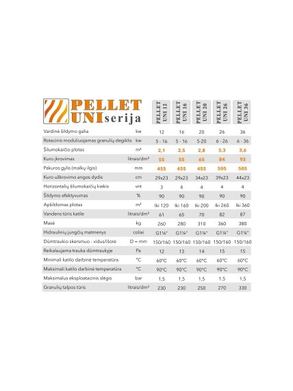 Granulinis katilas PELLET UNI 20 kW su rotac. 16 kW degikliu, sraigtu, 320 l met. bunkeriu 4