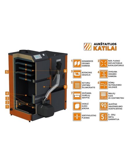 Granulinis katilas PELLET UNI 20 kW su rotac. 20 kW degikliu, sraigtu, 260 l met. bunkeriu 6 Granulinis katilas PELLET UNI 20 kW su rotac. 20 kW degikliu, sraigtu, 260 l met. bunkeriu 6