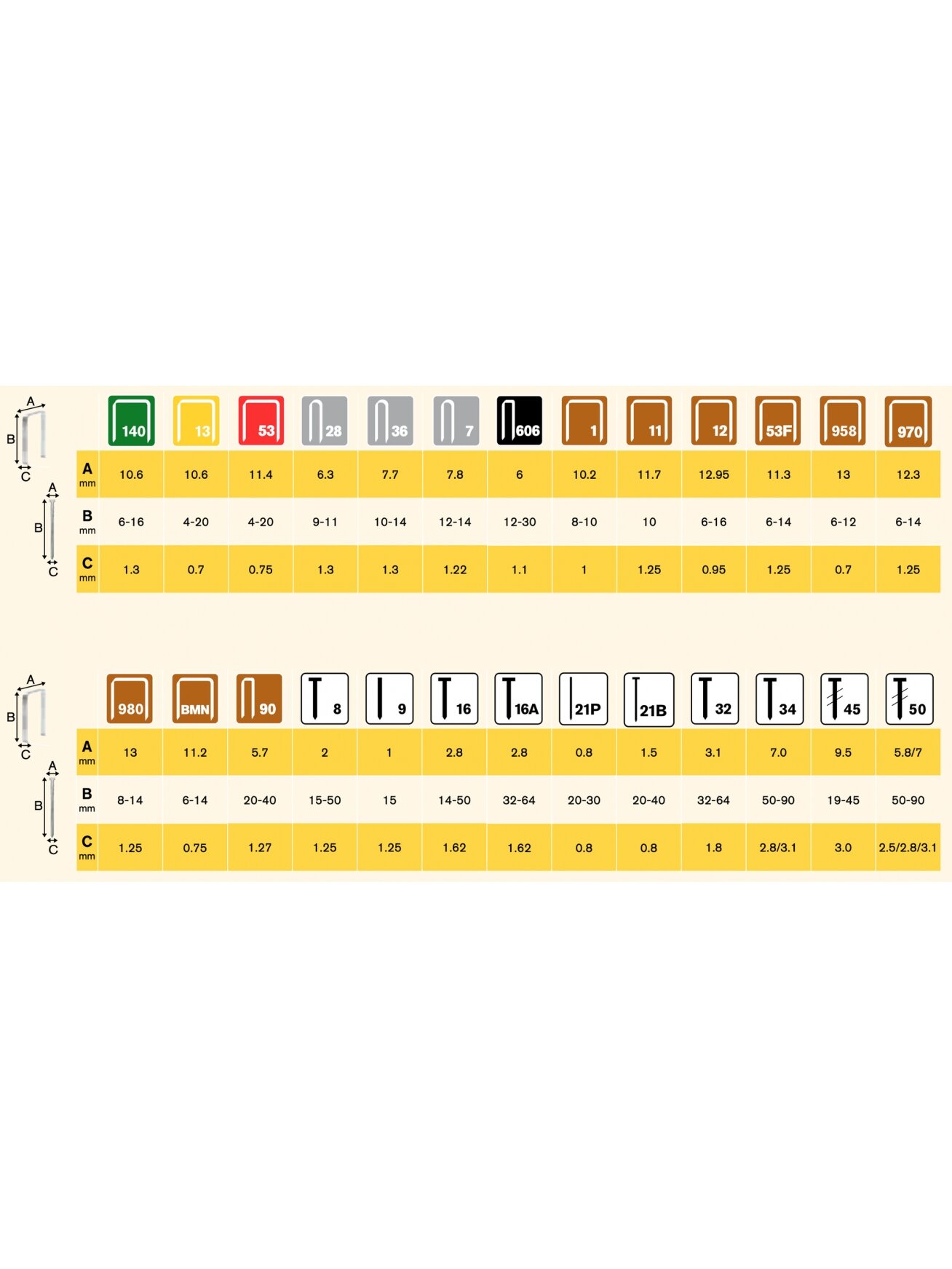 Kabės nerūd. plieno „Rapid" 53/12 1080 vnt. 1