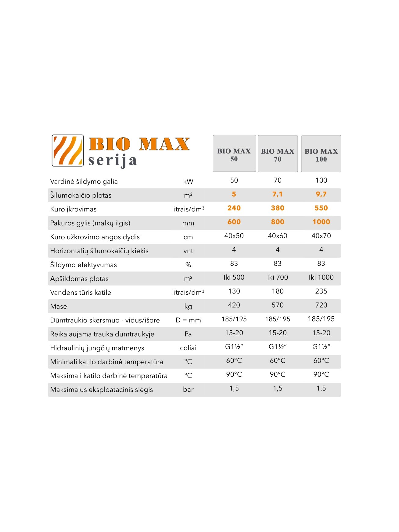 Kieto kuro katilas BIO MAX, 50 kW 4 Kieto kuro katilas BIO MAX, 50 kW 4