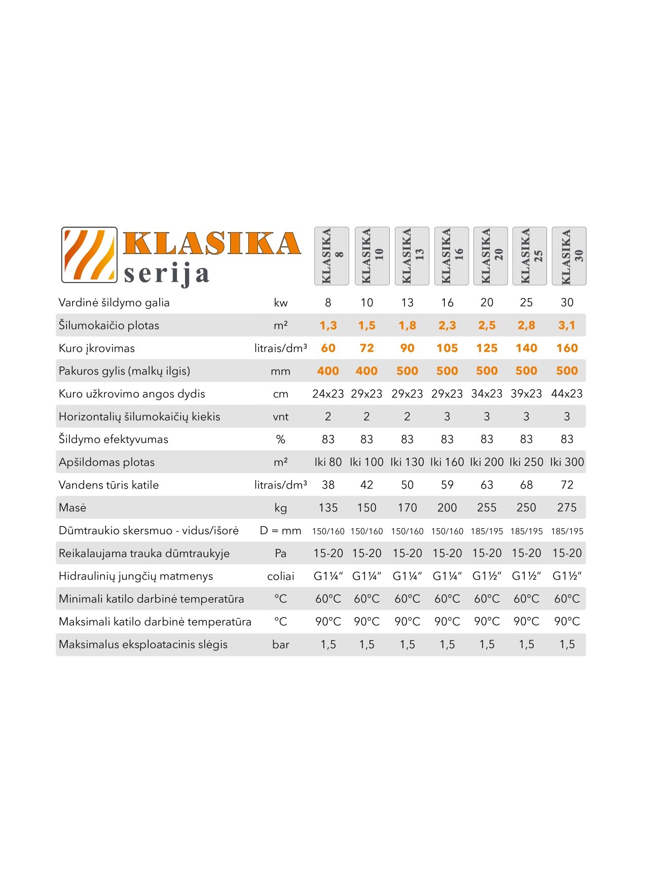 Kieto kuro katilas KLASIKA, viršutinio degimo, 13kW 3 Kieto kuro katilas KLASIKA, viršutinio degimo, 13kW 3