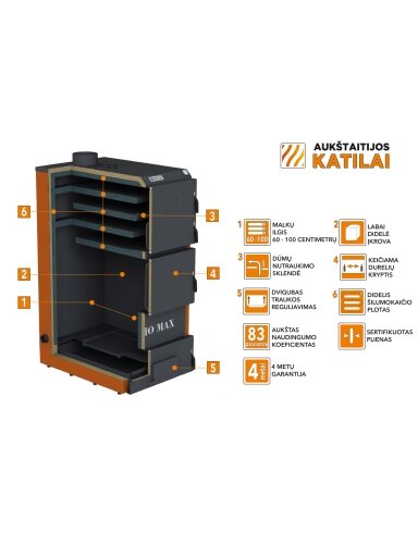 Kieto kuro katilas BIO MAX, 50 kW