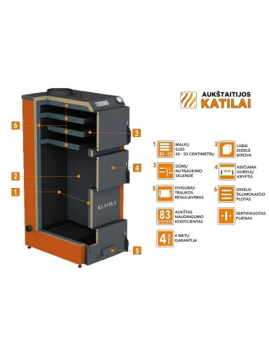 Kieto kuro katilas KLASIKA, viršutinio degimo, 10kW