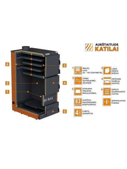 Kieto kuro katilas BIO MAX, 50 kW Kieto kuro katilas BIO MAX, 50 kW