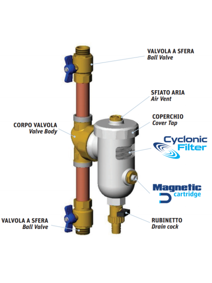 Magnetinis šildymo sistemos filtras 1" / 1" KVS 10,6 montavimas tiesiai 2 Magnetinis šildymo sistemos filtras 1" / 1" KVS 10,6 montavimas tiesiai 2