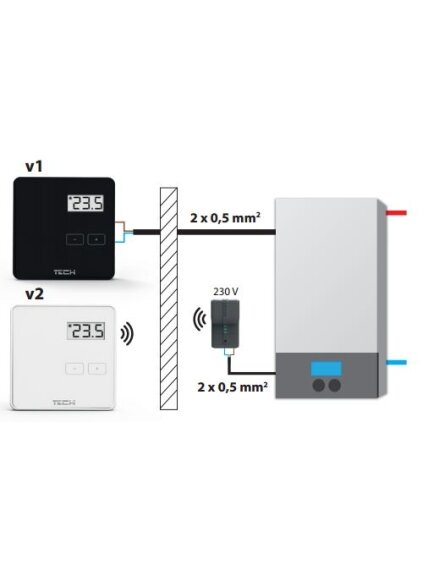 Programuojamas radiobanginis patalpos termostatas Tech EU-294-V2 baltas Programuojamas radiobanginis patalpos termostatas Tech EU-294-V2 baltas