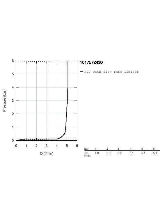 Praustuvo maišytuvas Grohe Cubeo ES, 1/2", M dydžio, su PushOp d.v.matinė juoda sp. 5 Praustuvo maišytuvas Grohe Cubeo ES, 1/2", M dydžio, su PushOp d.v.matinė juoda sp. 5