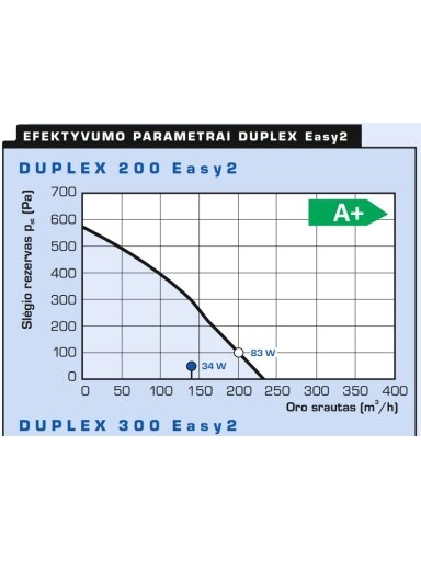 Rekuperatorius Duplex 200 Easy2.aMotion 200m³/h  be pult., valdomas internetu