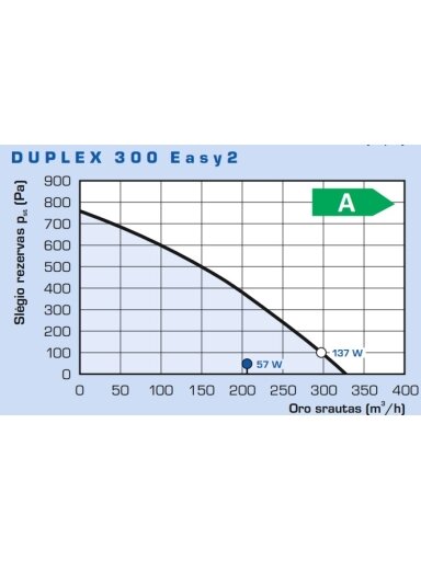 Rekuperatorius Duplex  300 Easy2.aMotion 300m³/h  be pult., valdomas internetu