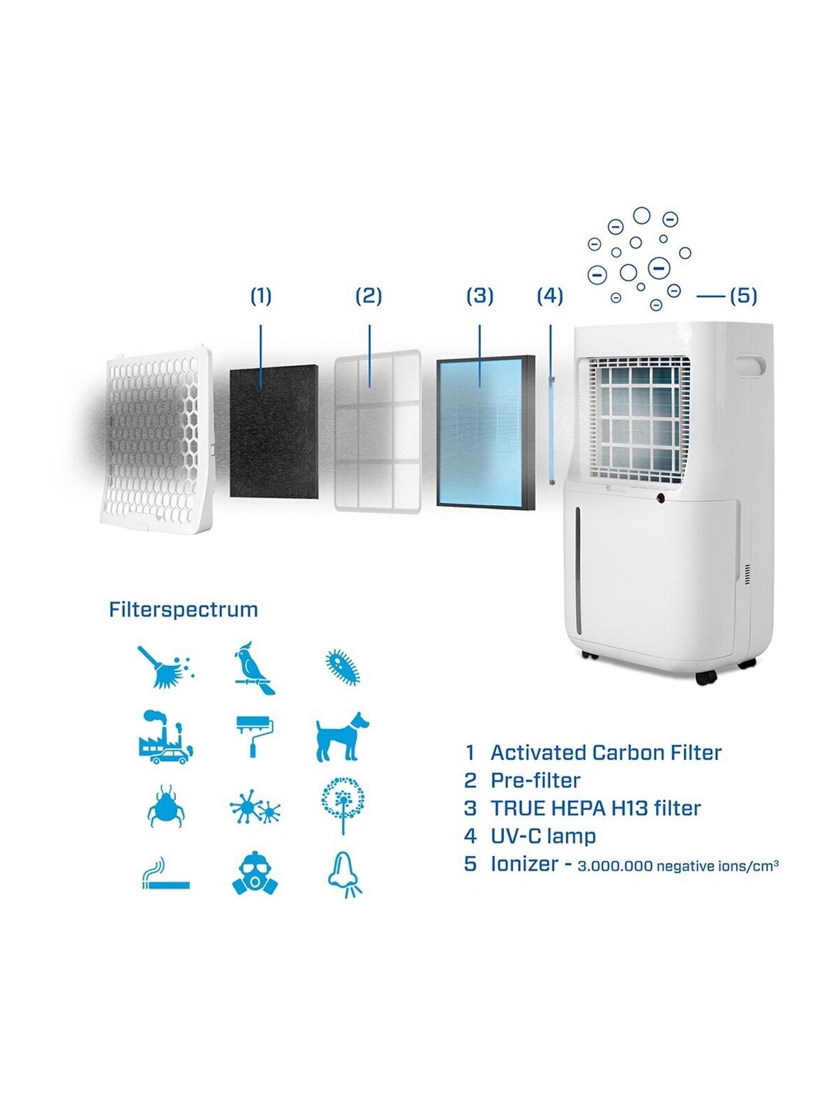 Sausintuvas - oro valytuvas Clean Air CA-706 Smart HEPA 6 Sausintuvas - oro valytuvas Clean Air CA-706 Smart HEPA 6