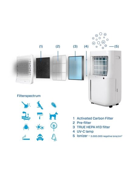 Sausintuvas - oro valytuvas Clean Air CA-706 Smart HEPA 6 Sausintuvas - oro valytuvas Clean Air CA-706 Smart HEPA 6
